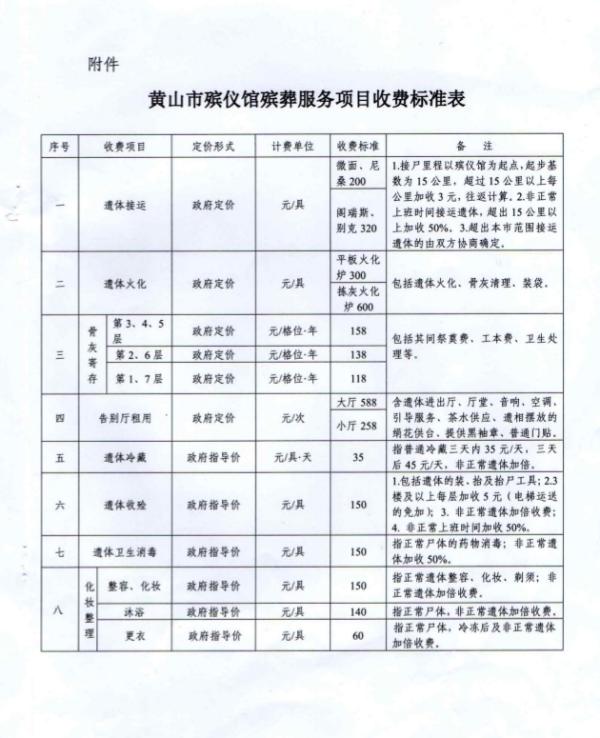 普兰店市殡葬事业单位项目进展与未来展望，最新动态及展望